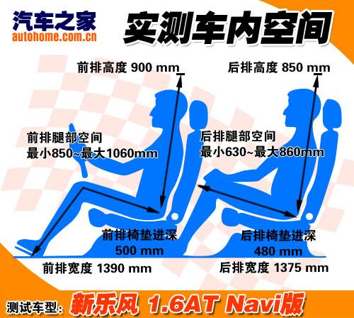 外觀改款是重點!靜態體驗新樂風Navi版 汽車之家 外觀改款是重點!靜態體驗新樂風Navi版 汽車之家