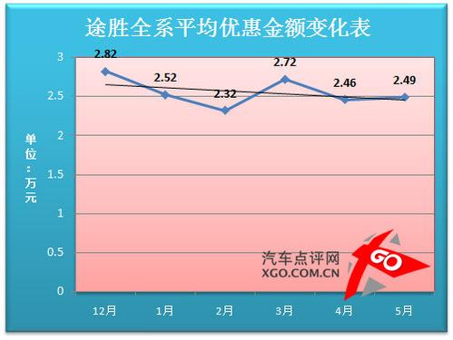 �r���߄ݷ����A(y��)�y