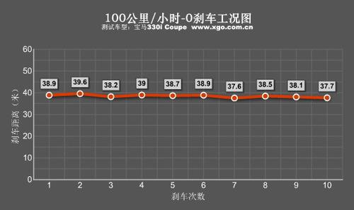 ���������ߣ�ȫ��yԇ���R330i Coupe