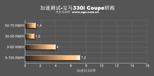 ���������ߣ�ȫ��yԇ���R330i Coupe