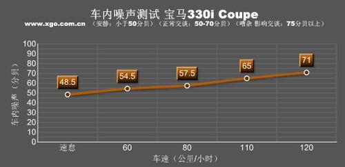 彎道征服者!全面測試寶馬330i Coupe