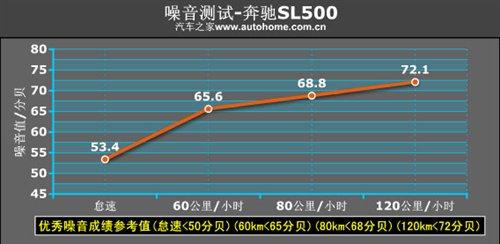 ����܇Ҳ�ܺ����������Ȝyԇ���YSL500 ��܇֮��