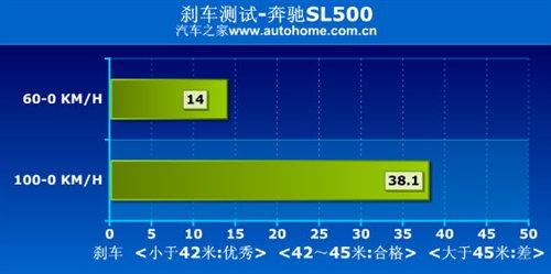 ����܇Ҳ�ܺ����������Ȝyԇ���YSL500 ��܇֮��