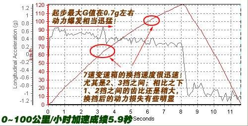����܇Ҳ�ܺ����������Ȝyԇ���YSL500 ��܇֮��