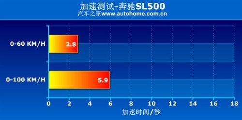 ����܇Ҳ�ܺ����������Ȝyԇ���YSL500 ��܇֮��