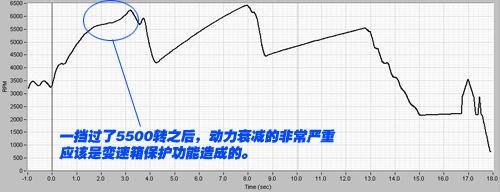 揭開神秘面紗!首測rio千里馬1.6手豪 汽車之家 揭開神秘面紗!首測rio千里馬1.6手豪 汽車之家