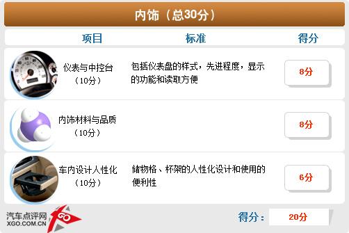 空間偏小/性能滿意 福克斯兩廂體驗(yàn)點(diǎn)評(píng)