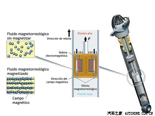 兼顧舒適與操控 幾款可變懸掛車型推薦 汽車之家 兼顧舒適與操控 幾款可變懸掛車型推薦 汽車之家