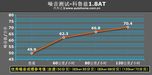是安逸還是被束縛?科魯茲1.8AT小測試 汽車之家 是安逸還是被束縛?科魯茲1.8AT小測試 汽車之家