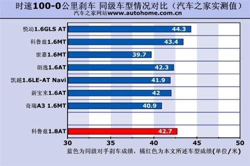 是安逸還是被束縛?科魯茲1.8AT小測試 汽車之家 是安逸還是被束縛?科魯茲1.8AT小測試 汽車之家