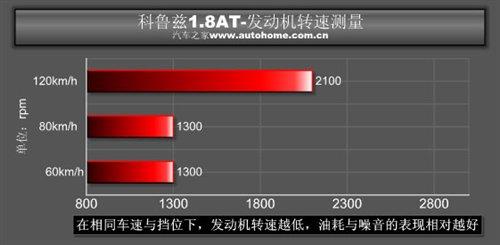 是安逸還是被束縛?科魯茲1.8AT小測試 汽車之家 是安逸還是被束縛?科魯茲1.8AT小測試 汽車之家