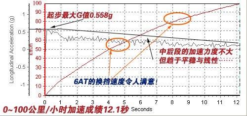 是安逸還是被束縛?科魯茲1.8AT小測試 汽車之家 是安逸還是被束縛?科魯茲1.8AT小測試 汽車之家