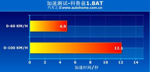 是安逸還是被束縛?科魯茲1.8AT小測試 汽車之家 是安逸還是被束縛?科魯茲1.8AT小測試 汽車之家
