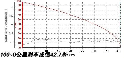 是安逸還是被束縛?科魯茲1.8AT小測試 汽車之家 是安逸還是被束縛?科魯茲1.8AT小測試 汽車之家