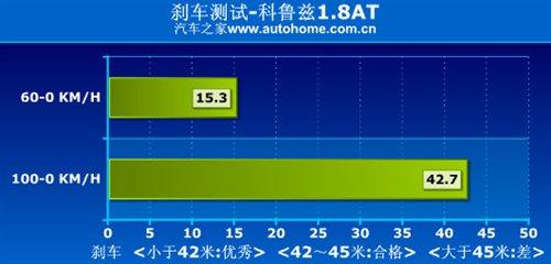 是安逸還是被束縛?科魯茲1.8AT小測試 汽車之家 是安逸還是被束縛?科魯茲1.8AT小測試 汽車之家