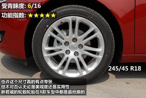 外觀設(shè)計(jì)與功能 8款中型車全方位大比拼