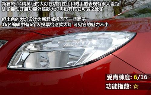 外觀設(shè)計與功能 8款中型車全方位大比拼