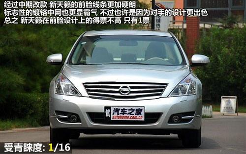 外觀設(shè)計(jì)與功能 8款中型車全方位大比拼