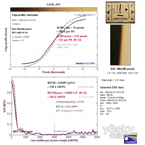 廣角端邊緣水平分辨率測試