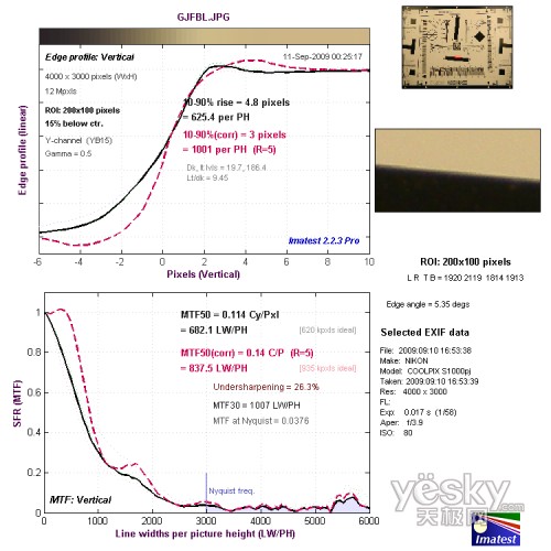 廣角端中心垂直分辨率測試