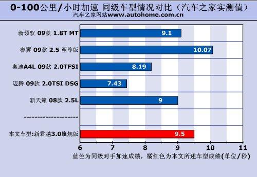 ���m�Ԟ�������c!�yԇ�¾�Խ3.0��Ş�� ��܇֮��