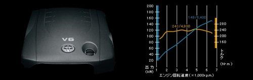 期待國產入華 新一代豐田銳志官圖曝光 汽車之家 期待國產入華 新一代豐田銳志官圖曝光 汽車之家