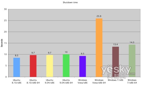 �D�飺ϵ�y(t��ng)�P�C�r�g����