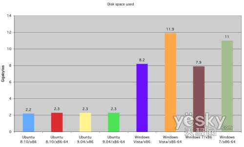 �D�飺Ӳ�P���g��ռ����r����