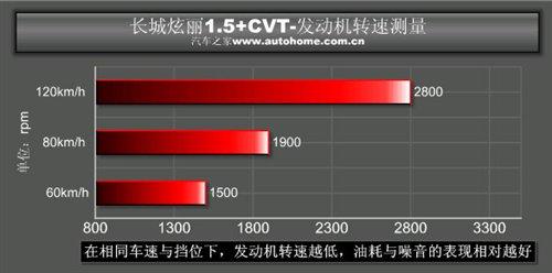 ��ֵ���Ԅӓ�С��܇���yԇ����1.5+cvt ��܇֮��