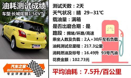 ��ֵ���Ԅ�(d��ng)��С��܇���y(c��)ԇ����1.5+cvt ��܇֮��