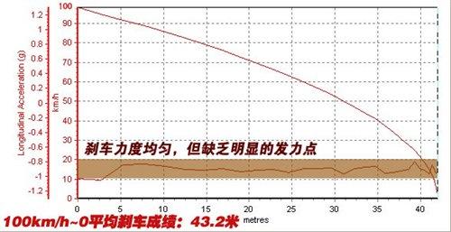 �ͺ�/���ܶ����e���yԇ���v1.4TSI+DSG ��܇֮��
