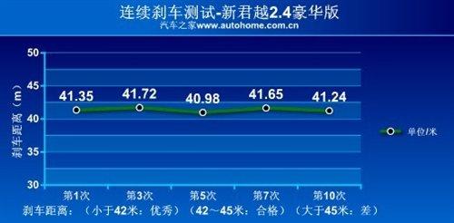 ���f�е�С�R����܇���y��Խ2.4L���A�� ��܇֮��