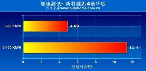 ���f�е�С�R����܇���y��Խ2.4L���A�� ��܇֮��