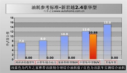 ���f�е�С�R����܇���y��Խ2.4L���A�� ��܇֮��
