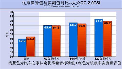 雅皮們的新寵!測試進口大眾CC 2.0TSI 汽車之家 雅皮們的新寵!測試進口大眾CC 2.0TSI 汽車之家