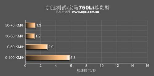 �����{񂘷Ȥ�ĺ��A܇ �yԇ���R750Li