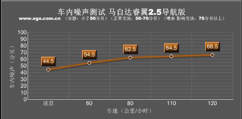 動力足夠/油耗經濟 深度測試馬自達睿翼