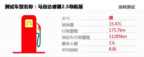 動力足夠/油耗經濟 深度測試馬自達睿翼