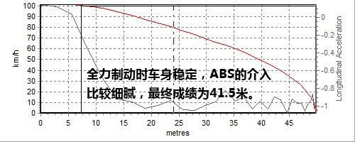 動力足夠/油耗經濟 深度測試馬自達睿翼