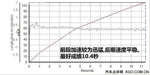 去繁從簡女士優先 測試一汽豐田新威馳