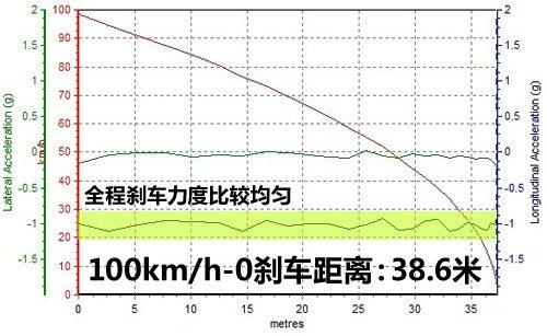 ���ܱ��F(xi��n)���˳��@ �y(c��)ԇ˹�������{2.5GT ��܇(ch��)֮��
