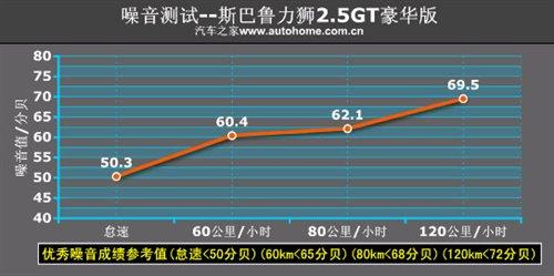 ���ܱ��F(xi��n)���˳��@ �y(c��)ԇ˹�������{2.5GT ��܇(ch��)֮��
