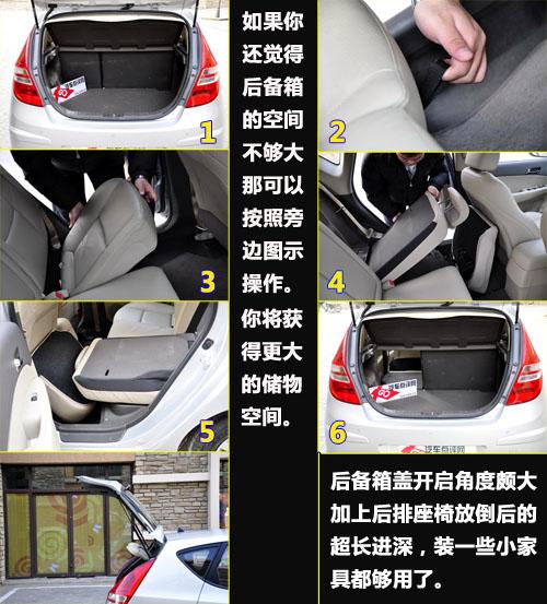 ����������� �����F��i30ʹ�ø���