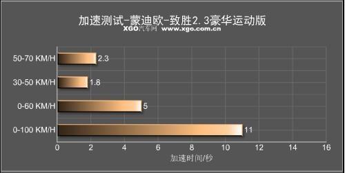 別被外觀騙了!點評六款“樣子貨”車型