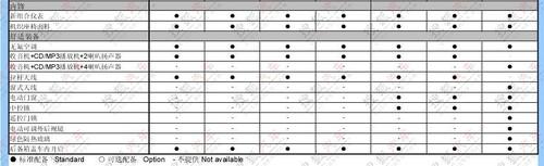 19日即將上市 新捷達參數配置全面曝光