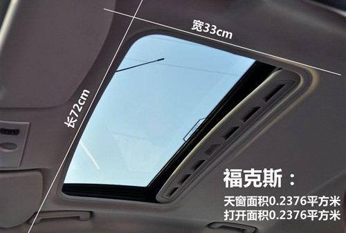 有大有小功能相近 8款緊湊型車天窗對比