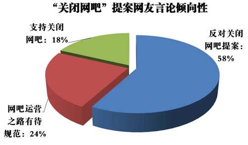 關閉網吧 關閉網吧