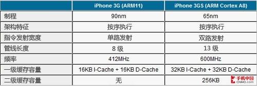 �]������ƽ����X �v��3G��iPad������ 