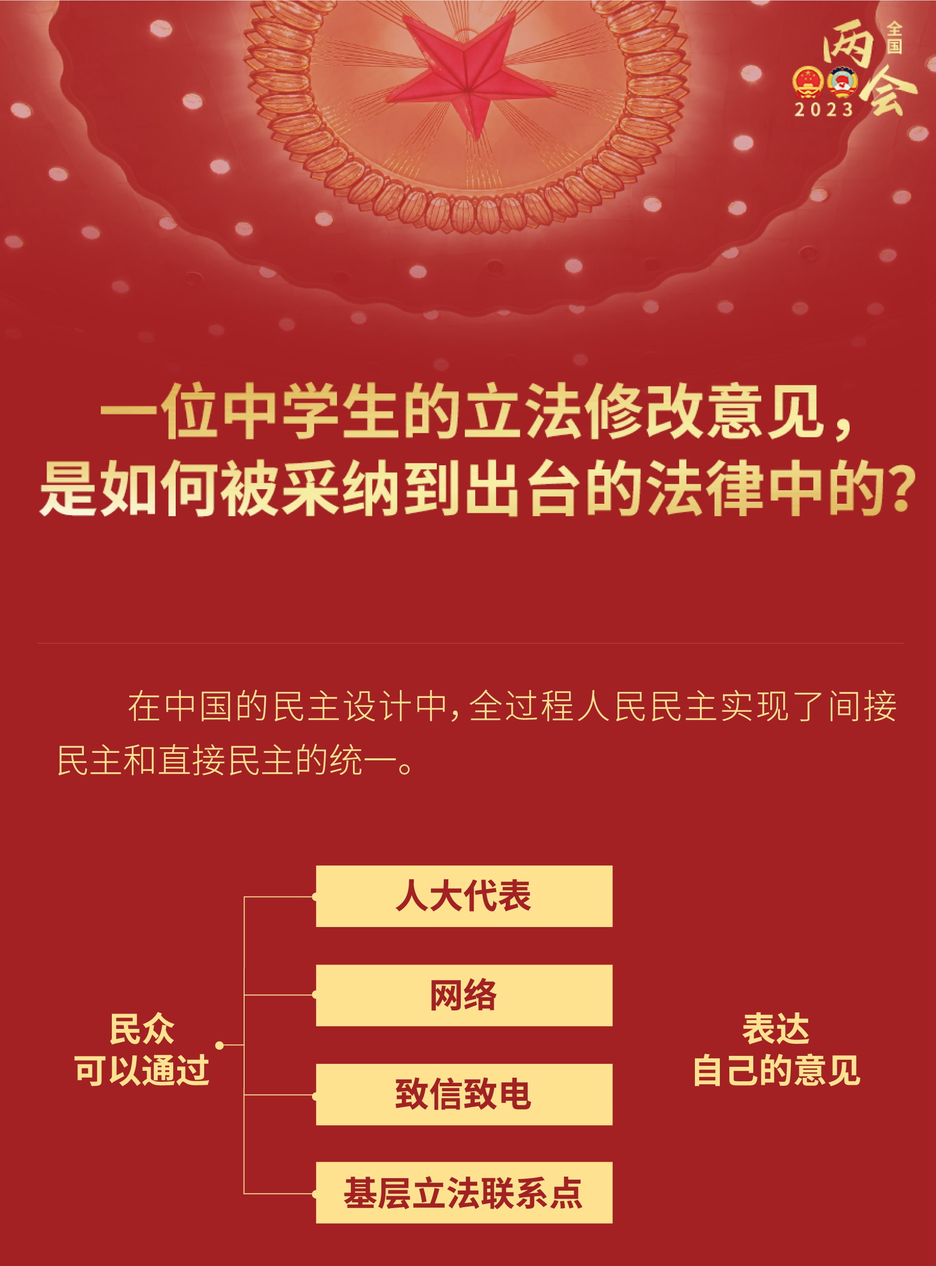 中學(xué)生的立法修改意見(jiàn)，如何被采納到出臺(tái)的法律？
